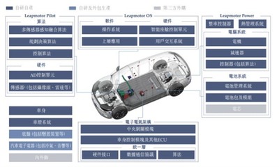 零跑汽車成功上市 創(chuàng)始人朱江明攜C01車主代表敲鑼，以電子軟硬件研發(fā)驅(qū)動(dòng)未來(lái)出行